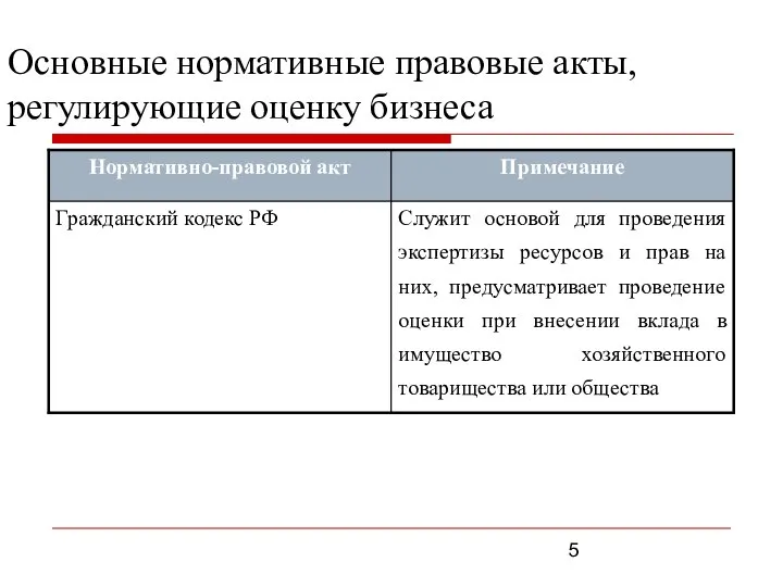 Основные нормативные правовые акты, регулирующие оценку бизнеса