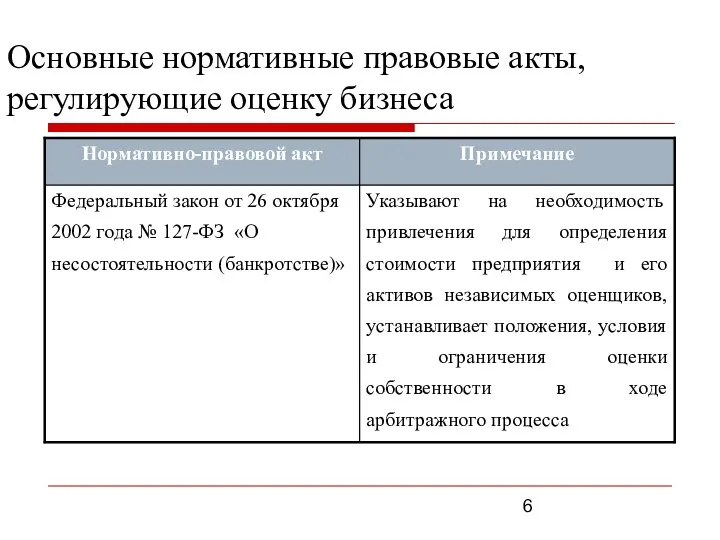 Основные нормативные правовые акты, регулирующие оценку бизнеса