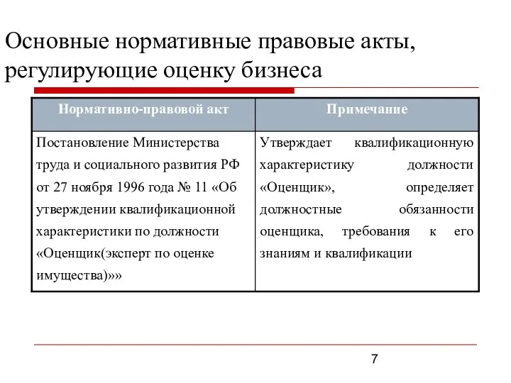 Основные нормативные правовые акты, регулирующие оценку бизнеса