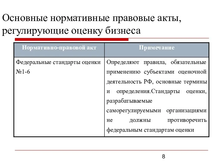 Основные нормативные правовые акты, регулирующие оценку бизнеса