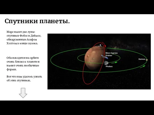 Марс имеет две луны-спутники Фобос и Деймос,обнаруженные Асафом Холлом в конце 19