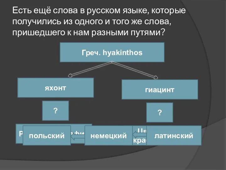 Есть ещё слова в русском языке, которые получились из одного и того