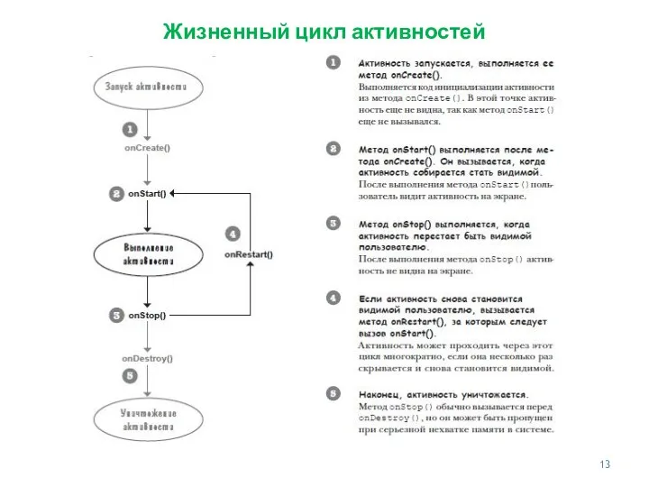 Жизненный цикл активностей