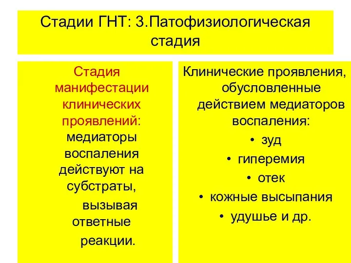 Стадии ГНТ: 3.Патофизиологическая стадия Стадия манифестации клинических проявлений: медиаторы воспаления действуют на