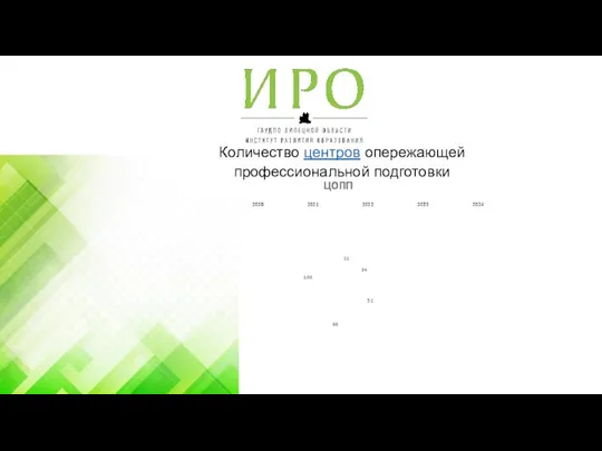 Количество центров опережающей профессиональной подготовки