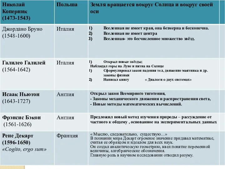 «Основные научные идеи»