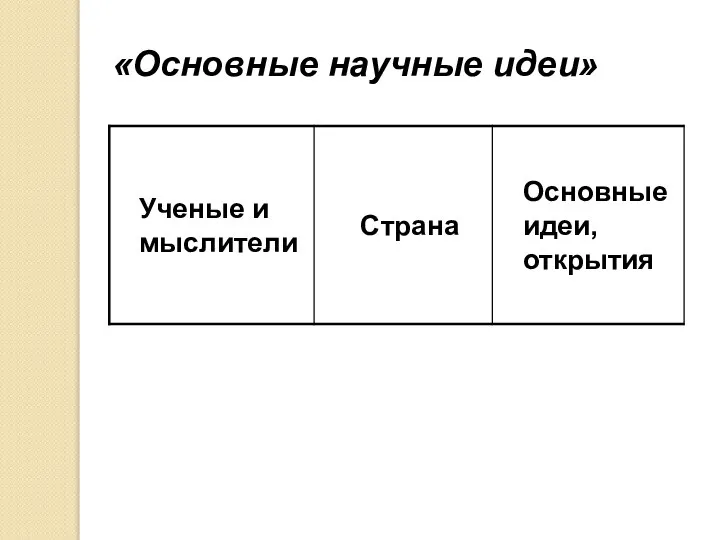 «Основные научные идеи»