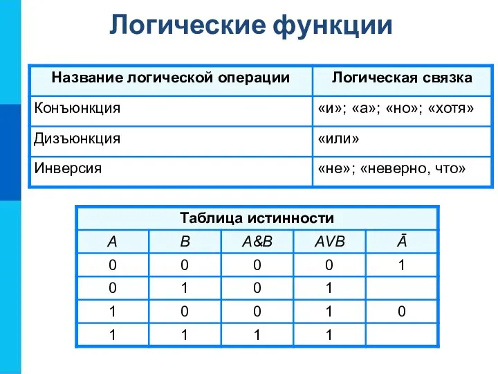 Логические функции