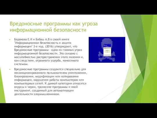 Вредоносные программы как угроза информационной безопасности Баранова Е.К и Бабаш А.В в