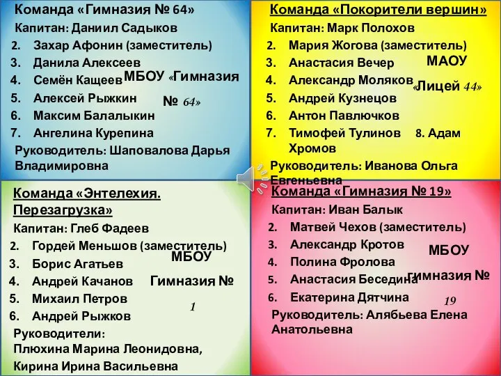 Команда «Гимназия № 64» Капитан: Даниил Садыков Захар Афонин (заместитель) Данила Алексеев