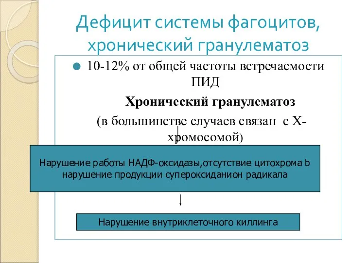 Дефицит системы фагоцитов, хронический гранулематоз 10-12% от общей частоты встречаемости ПИД Хронический