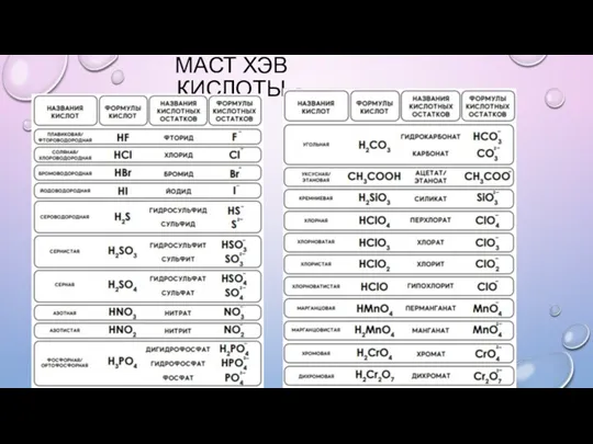 МАСТ ХЭВ КИСЛОТЫ