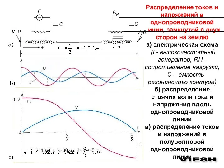 Распределение токов и напряжений в однопроводниковой линии, замкнутой с двух сторон на