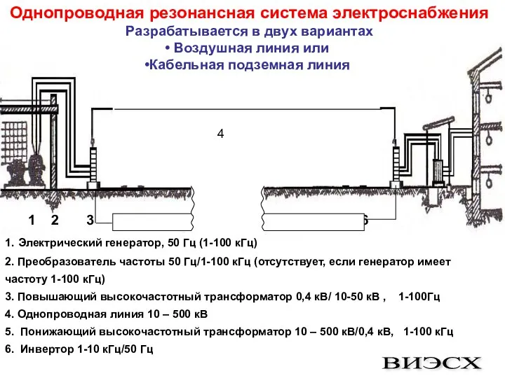 1 2 3 4 5 6 1. Электрический генератор, 50 Гц (1-100