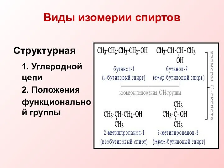 Виды изомерии спиртов Структурная 1. Углеродной цепи 2. Положения функциональной группы