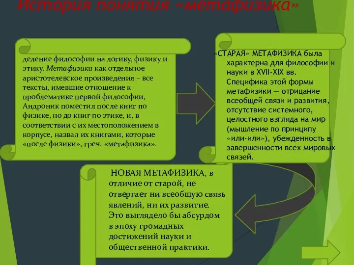 История понятия «метафизика» «СТАРАЯ» МЕТАФИЗИКА была характерна для философии и науки в