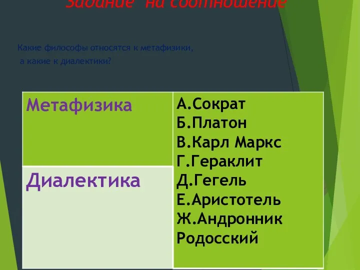 Задание на соотношение Какие философы относятся к метафизики, а какие к диалектики?