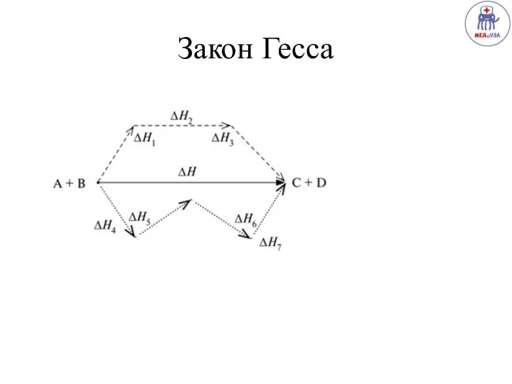 Закон Гесса