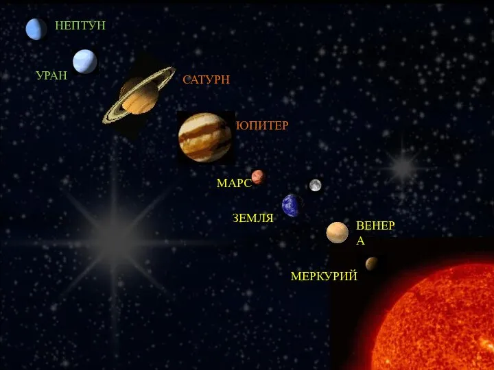 ЗЕМЛЯ ВЕНЕРА МЕРКУРИЙ МАРС ЮПИТЕР САТУРН НЕПТУН УРАН