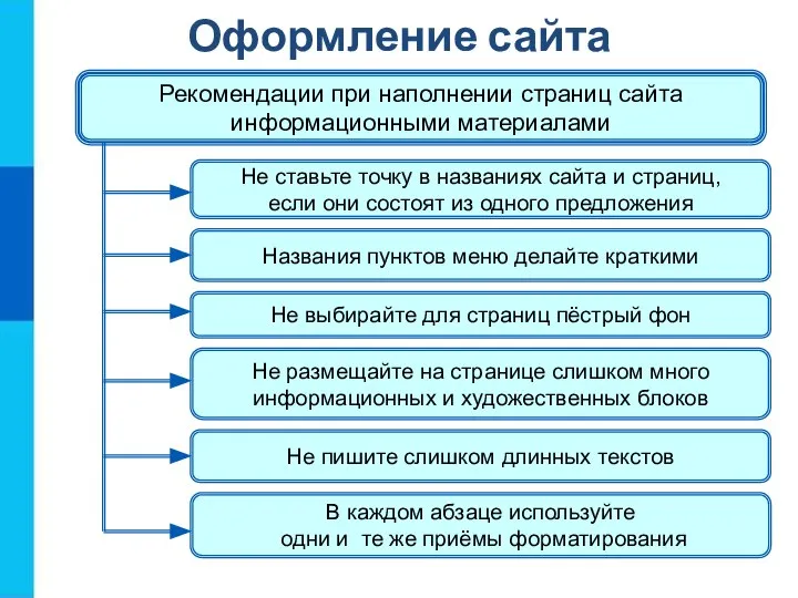 Оформление сайта Не ставьте точку в названиях сайта и страниц, если они