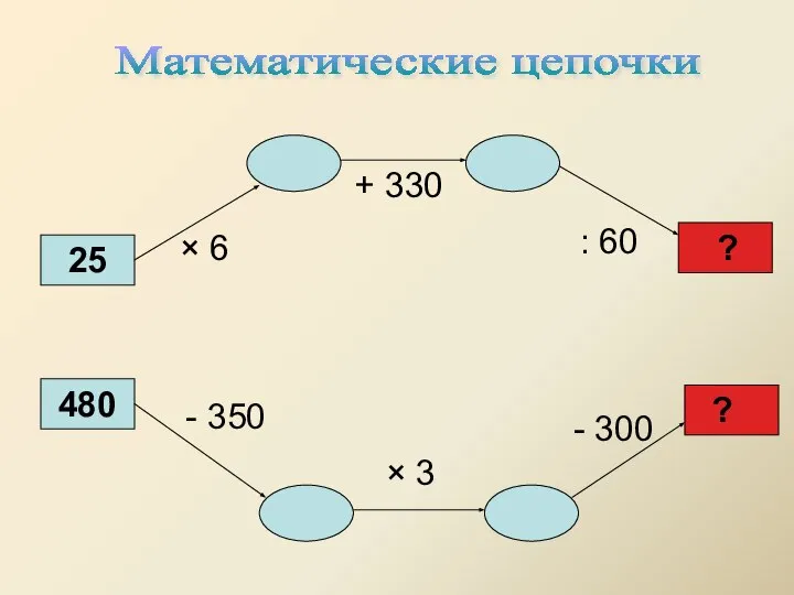 Математические цепочки 25 480 × 6 + 330 : 60 - 350