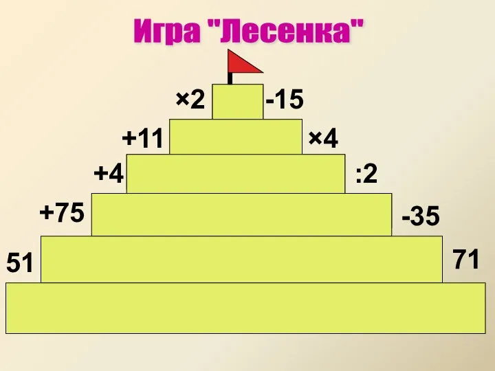 Игра "Лесенка" 51 +75 +4 +11 ×2 71 -35 :2 ×4 -15