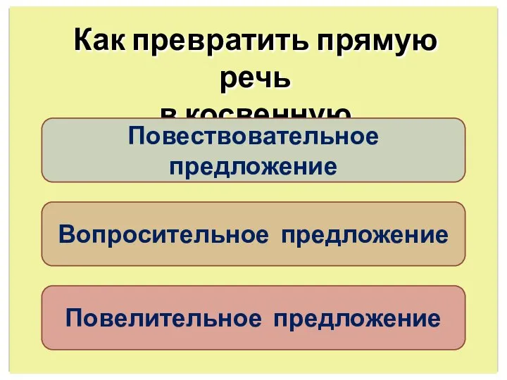 Как превратить прямую речь в косвенную Повествовательное предложение Вопросительное предложение Повелительное предложение