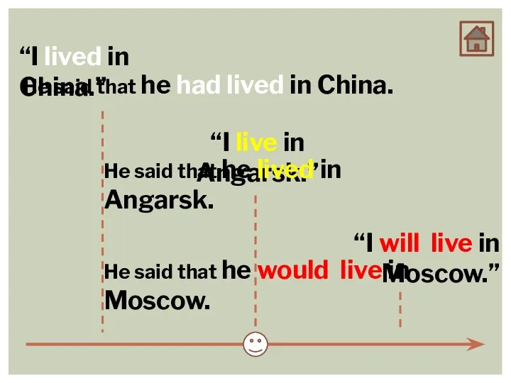 “I lived in China.” “I live in Angarsk.” “I will live in