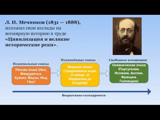 Л. И. Мечников (1831 — 1888), изложил свои взгляды на всемирную историю