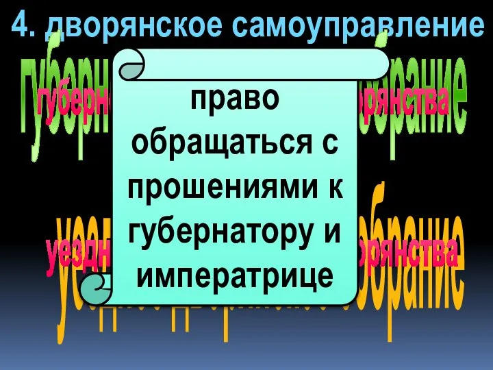 4. дворянское самоуправление уездное дворянское собрание губернское дворянское собрание губернский предводитель дворянства