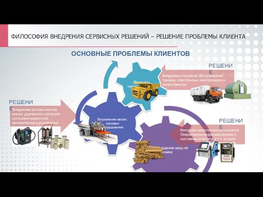 ФИЛОСОФИЯ ВНЕДРЕНИЯ СЕРВИСНЫХ РЕШЕНИЙ – РЕШЕНИЕ ПРОБЛЕМЫ КЛИЕНТА