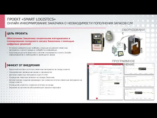 ПРОЕКТ «SMART LOGISTICS» ОНЛАЙН ИНФОРМИРОВАНИЕ ЗАКАЗЧИКА О НЕОБХОДИМОСТИ ПОПОЛНЕНИЯ ЗАПАСОВ С/М ОБОРУДОВАНИЕ