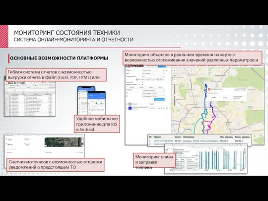 ОСНОВНЫЕ ВОЗМОЖНОСТИ ПЛАТФОРМЫ МОНИТОРИНГ СОСТОЯНИЯ ТЕХНИКИ СИСТЕМА ОНЛАЙН-МОНИТОРИНГА И ОТЧЕТНОСТИ