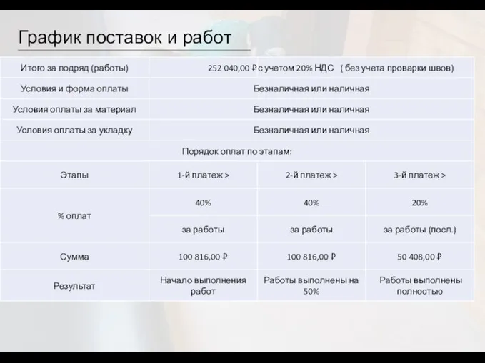 График поставок и работ Комментарий. Вот тут по-подробнее о чем-нибудь Что нужно