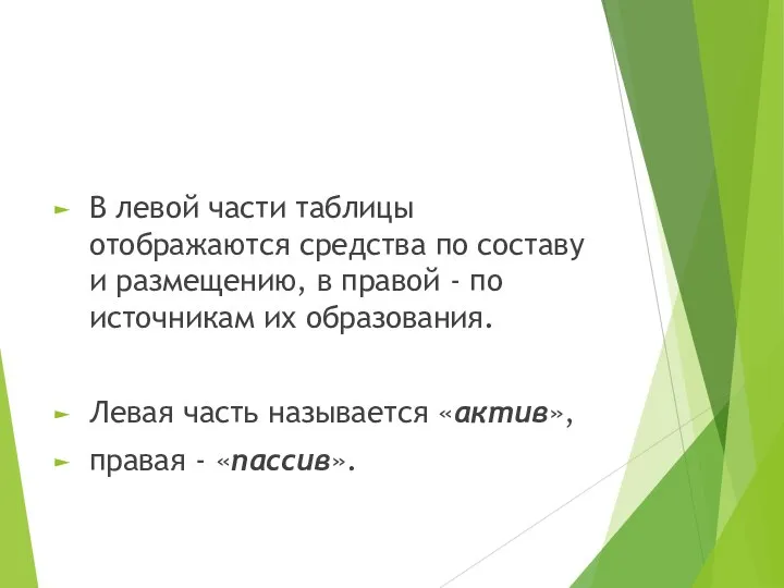 В левой части таблицы отображаются средства по составу и размещению, в правой