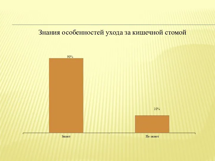 Знания особенностей ухода за кишечной стомой