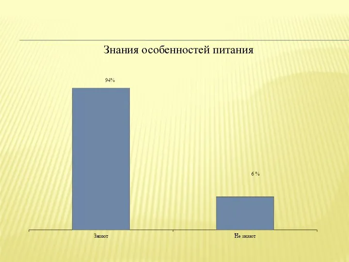 Знания особенностей питания