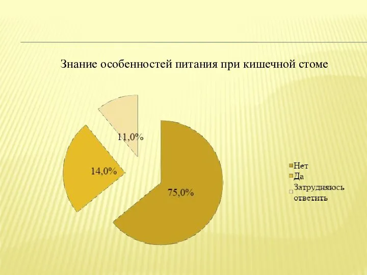 Знание особенностей питания при кишечной стоме