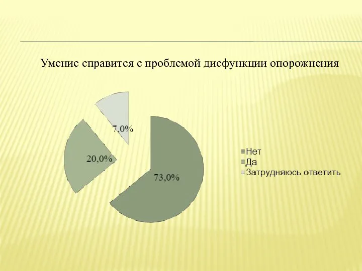 Умение справится с проблемой дисфункции опорожнения