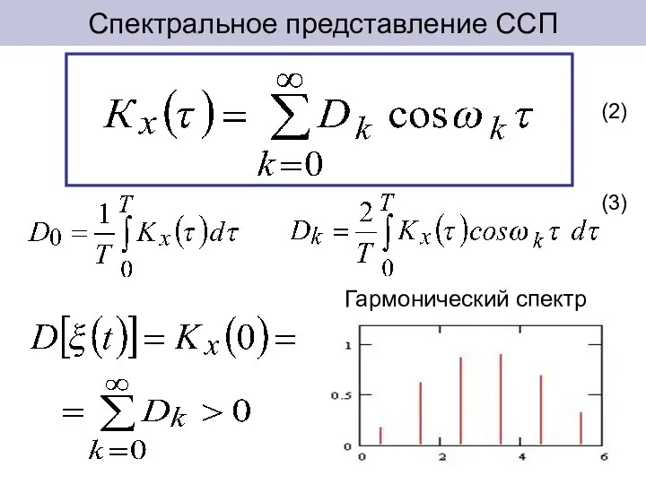 Спектральное представление ССП (2) (3) Гармонический спектр