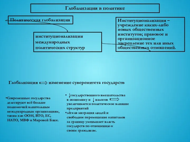 Глобализация в политике Политическая глобализация институционализации международных политических структур Институционализация – учреждение