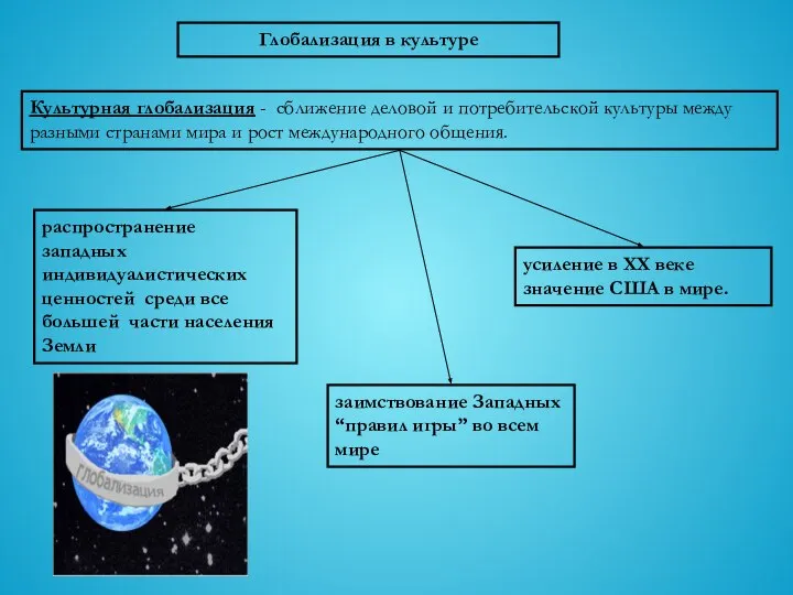 Глобализация в культуре Культурная глобализация - сближение деловой и потребительской культуры между