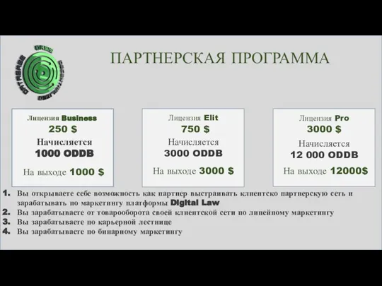 ПАРТНЕРСКАЯ ПРОГРАММА Лицензия Business 250 $ Начисляется 1000 ODDB На выходе 1000