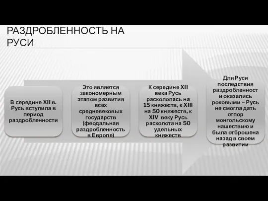 РАЗДРОБЛЕННОСТЬ НА РУСИ