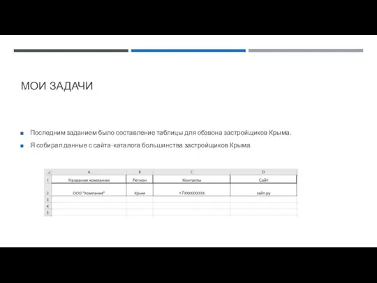 МОИ ЗАДАЧИ Последним заданием было составление таблицы для обзвона застройщиков Крыма. Я