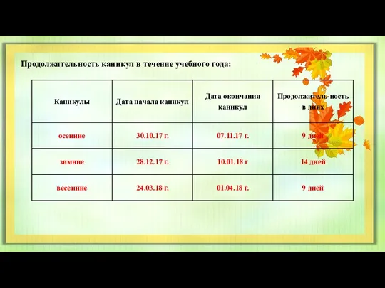 Продолжительность каникул в течение учебного года: