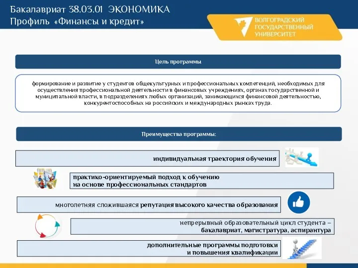 Бакалавриат 38.03.01 ЭКОНОМИКА Профиль «Финансы и кредит» индивидуальная траектория обучения практико-ориентируемый подход