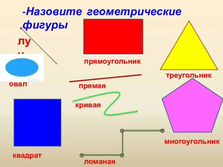 -Назовите геометрические фигуры луч прямоугольник треугольник прямая квадрат кривая ломаная многоугольник овал