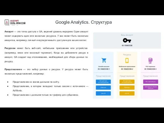 Google Analytics. Структура Аккаунт — это точка доступа к GA, верхний уровень