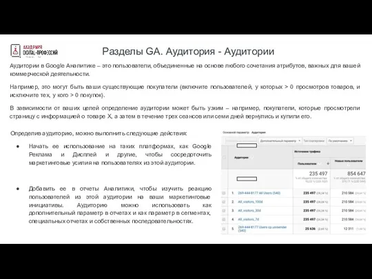 Разделы GA. Аудитория - Аудитории Определив аудиторию, можно выполнить следующие действия: Начать